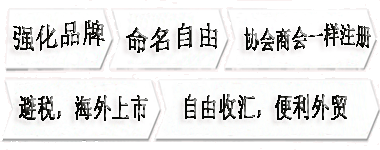注册香港公司的好处