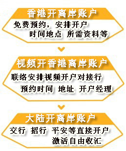 香港离岸账户开立
